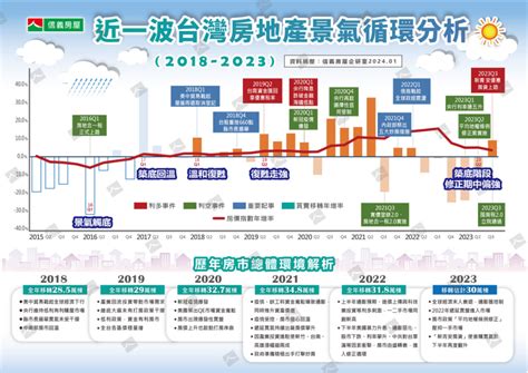 2023買房時機|2023年房市展望與期望 